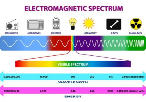 the electromagnetic spectrum